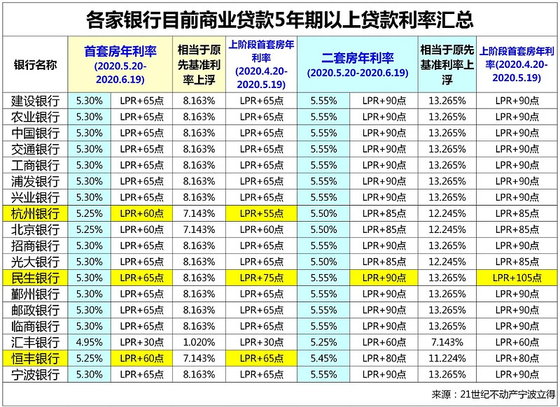 沈阳市辽中区房产抵押贷款办理流程. 房产抵押贷款利率. 房产抵押贷款注意事项